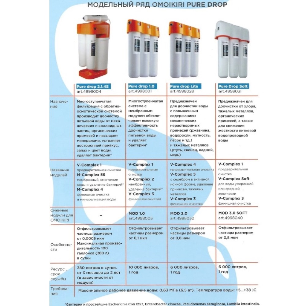 Фильтр для воды Omoikiri Pure Drop Soft 4998031 — изображение 2